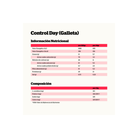 Barritas Control Day GALLETA 28x44g NutriSport