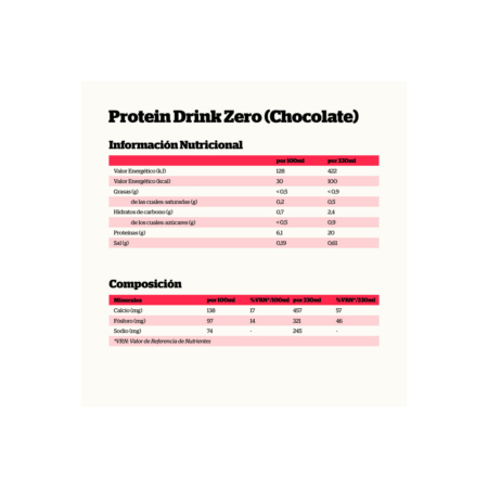 Batido de Proteinas Sin Azucar Chocolate 330ml NutriSport